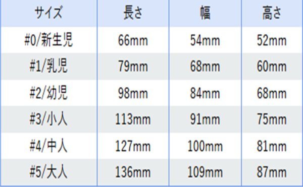 画像3: ［京ディスポ医療機器®］クッション付フェイスマスク(1個/1セット) (3)