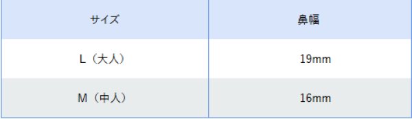 画像5: ［京ディスポ医療機器®］ミルク鼻腔カニューラ 1.5mフレアコネクタ (5)