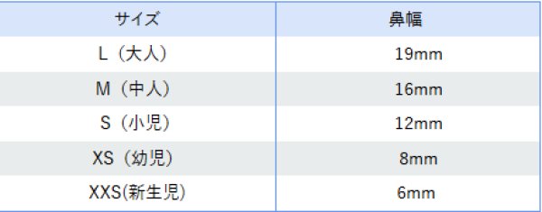 画像3: ［京ディスポ医療機器®］ミルク鼻腔カニューラ・チューブ200cm(2個/1セット・10個/1セット) (3)
