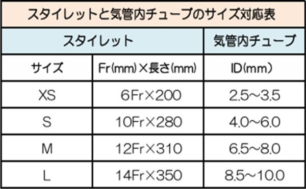 スタイレット対応表