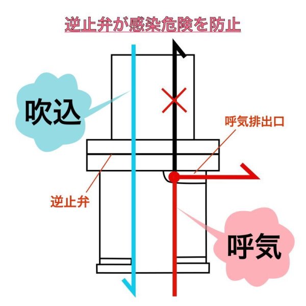 画像8: 蘇生ポケットマスク(1個/1セット) (8)