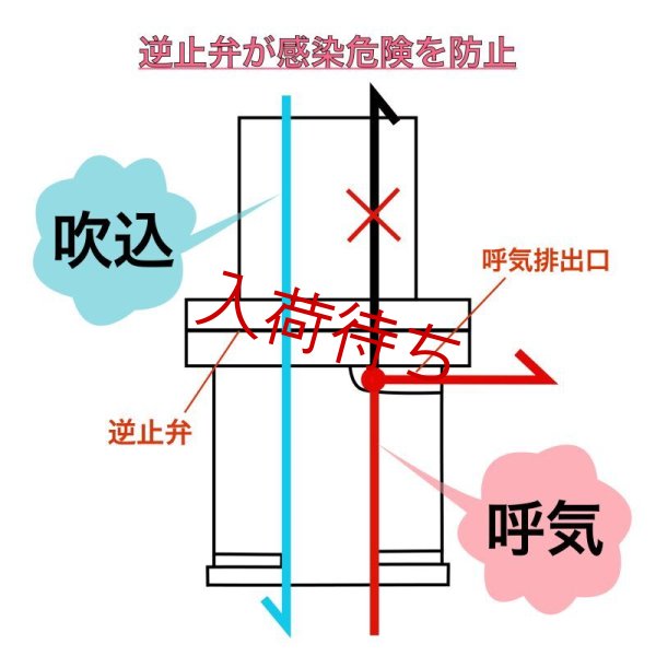 バルブ仕組み