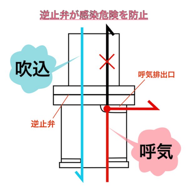 画像7: 蘇生ポケットマスク(2個/1セット) (7)